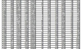 620分理科能上985哪些大学