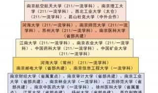 江苏大学在中国排名